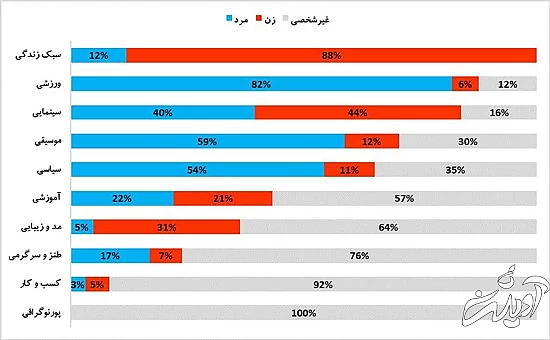پایان عصر چشم و همچشمی در اینستاگرام ایرانیها پایان عصر چشم و همچشمی در اینستاگرام ایرانیها
